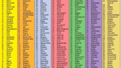 Photo of पीलीभीत में 23 फरवरी को चौथे चरण में होगा विधानसभा चुनाव, डीएम आज 7 बजे आचार संहिता लागू करने को लेकर करेंगे प्रेस कॉन्फ्रेंस